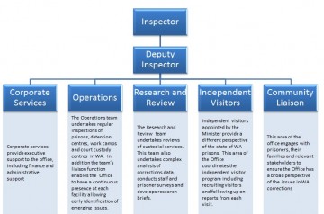 OICS corporate structure