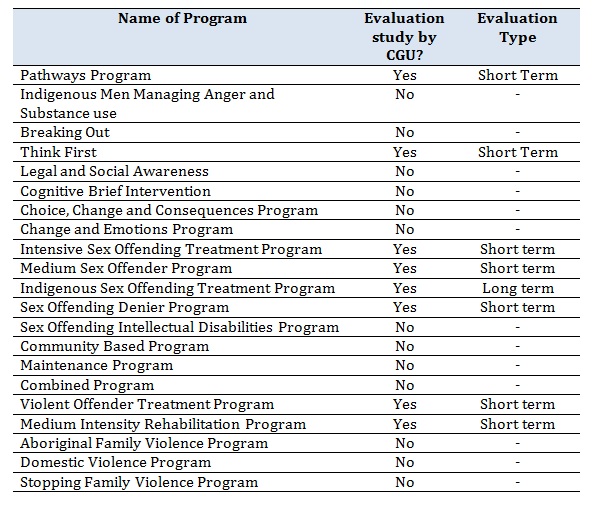 Program Evaluations2