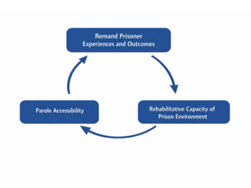 Formal Announcement of Cycle of Overpopulation